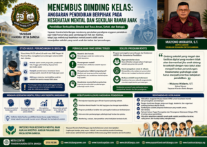 Menembus Dinding Kelas: Yayasan Kiandra Setia Bangsa Dorong Anggaran Pendidikan Berpihak pada Kesehatan Mental dan Sekolah Ramah Anak