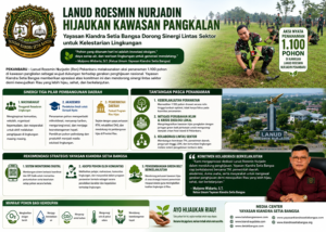 Lanud Roesmin Nurjadin Hijaukan Kawasan Pangkalan, Yayasan Kiandra Setia Bangsa Dorong Sinergi Lintas Sektor untuk Kelestarian Lingkungan