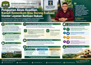 Penguatan Akses Keadilan, Kanwil Kemenkum Riau Dorong Evaluasi Standar Layanan Bantuan Hukum